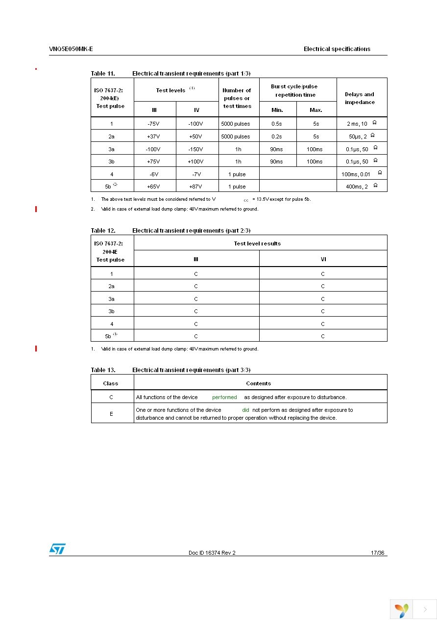 VNQ5E050MKTR-E Page 17