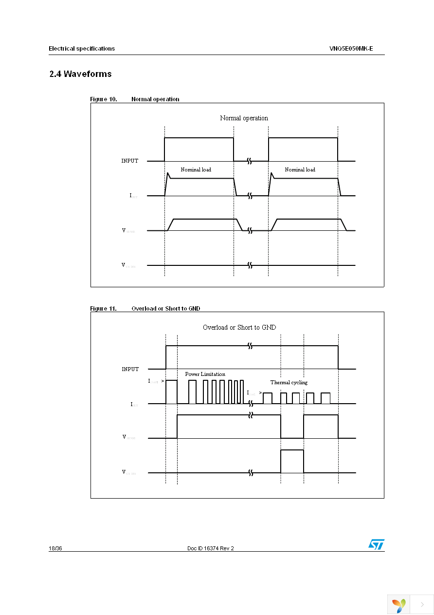 VNQ5E050MKTR-E Page 18