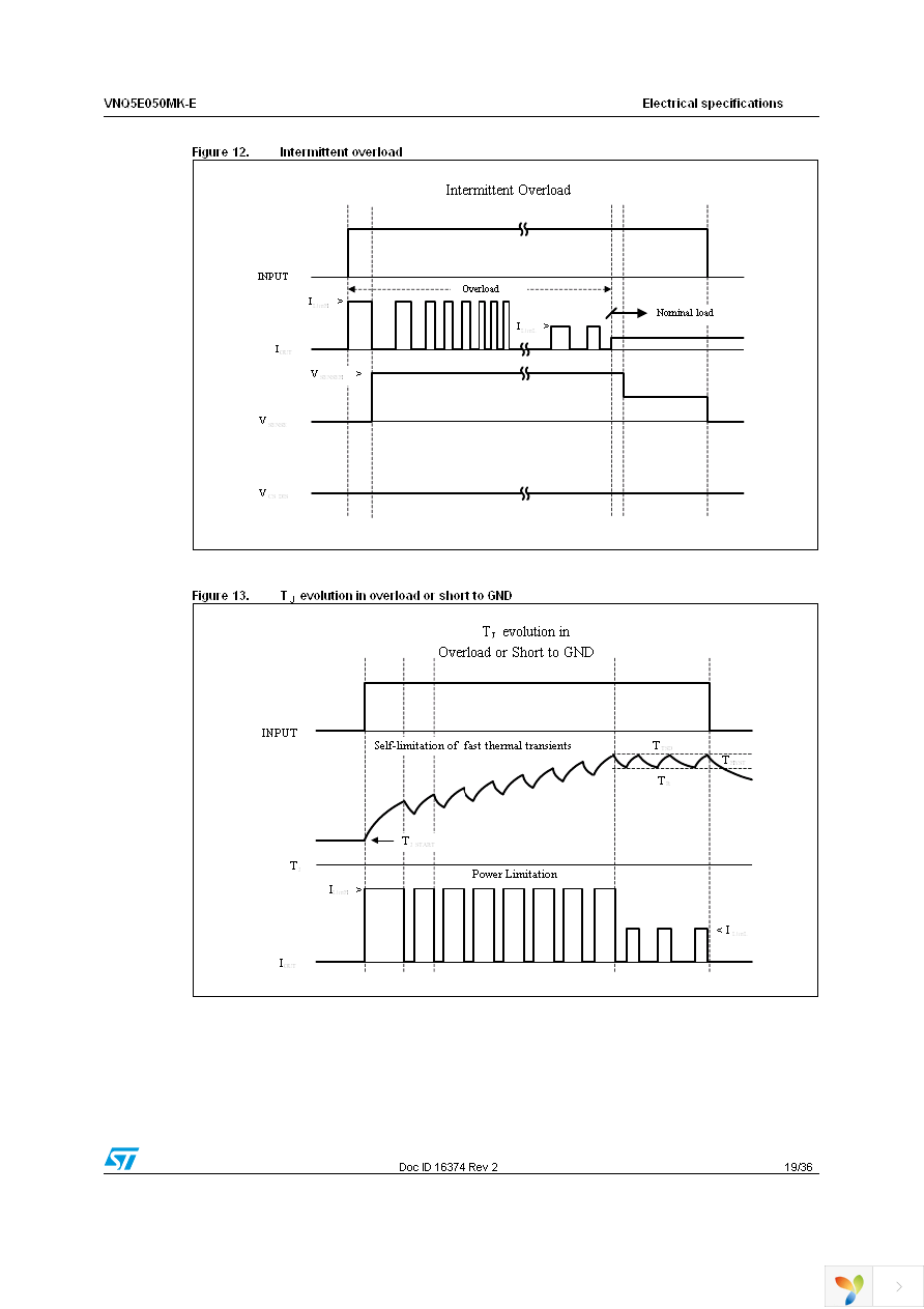 VNQ5E050MKTR-E Page 19