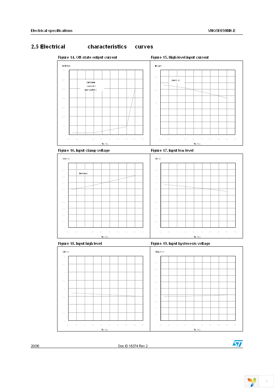 VNQ5E050MKTR-E Page 20