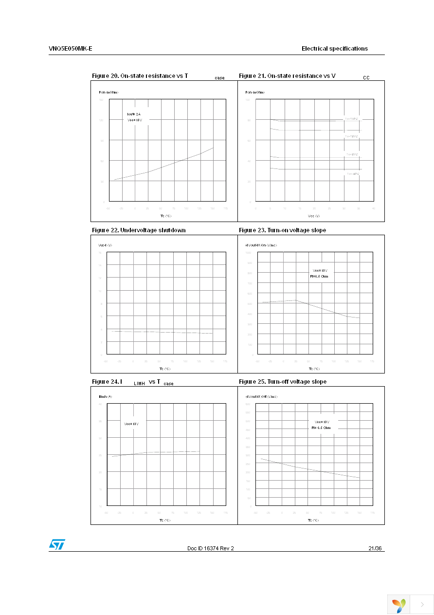 VNQ5E050MKTR-E Page 21