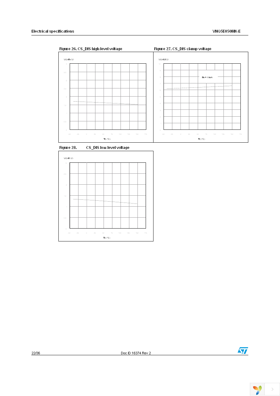 VNQ5E050MKTR-E Page 22