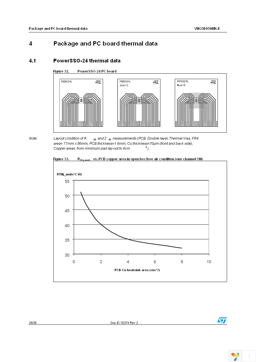 VNQ5E050MKTR-E Page 28