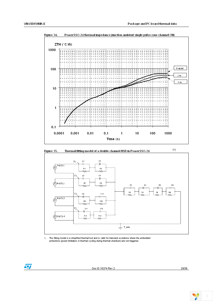 VNQ5E050MKTR-E Page 29