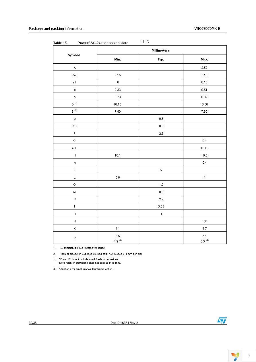 VNQ5E050MKTR-E Page 32