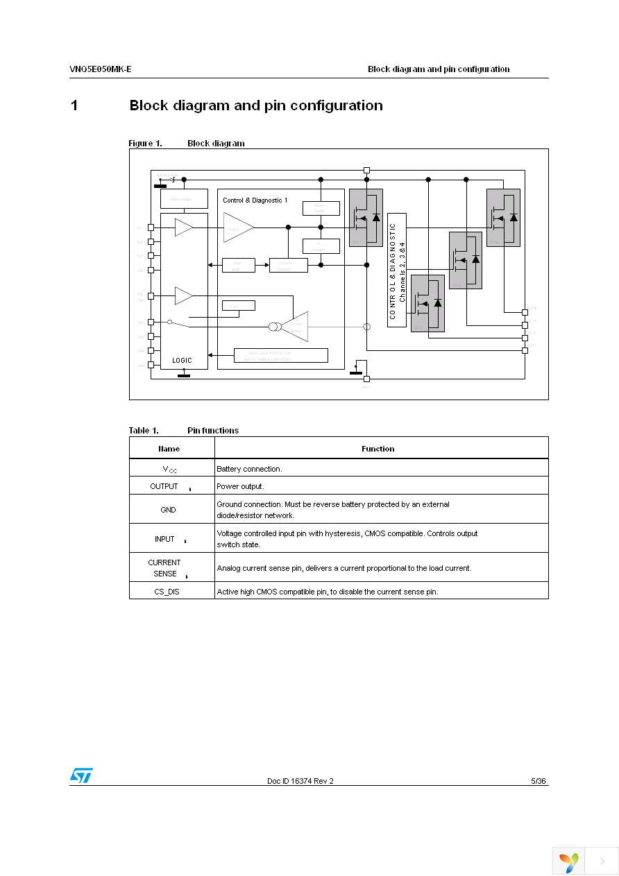 VNQ5E050MKTR-E Page 5