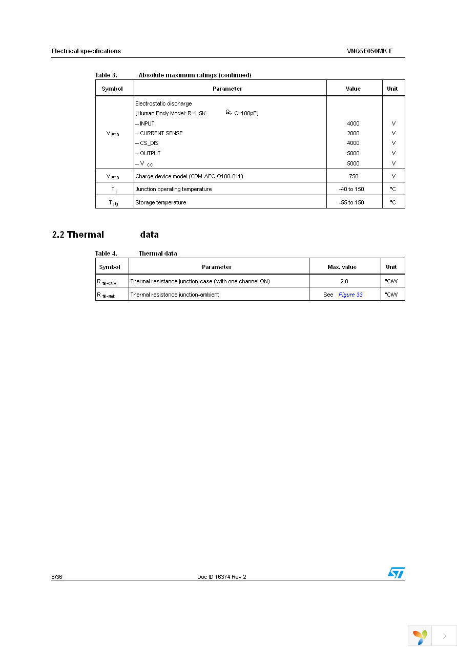 VNQ5E050MKTR-E Page 8