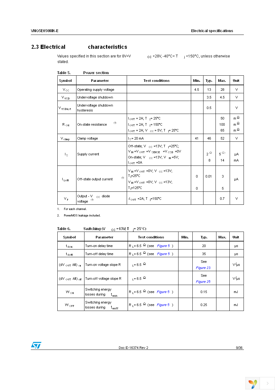 VNQ5E050MKTR-E Page 9