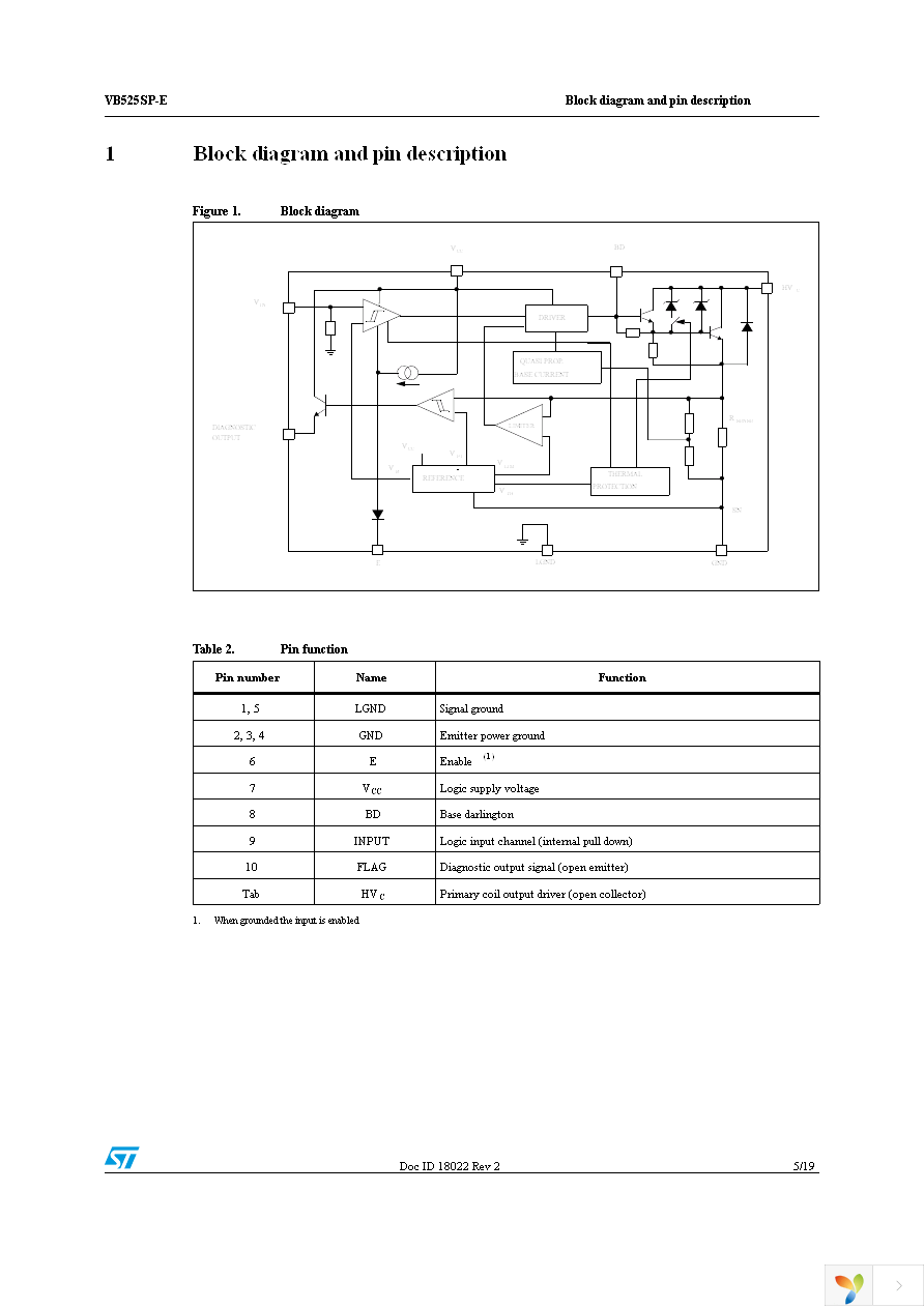 VB525SP-E Page 5