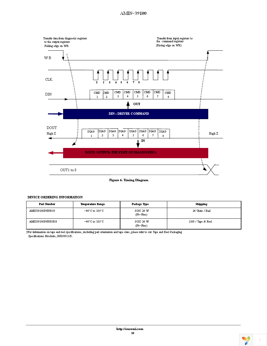 AMIS39100PNPB3G Page 10