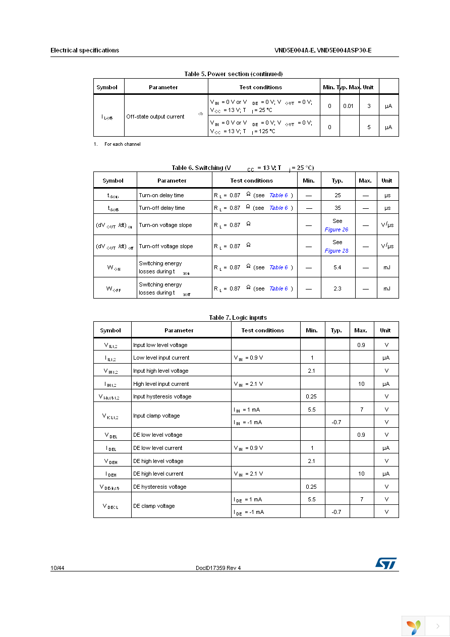 VND5E004A30TR-E Page 10