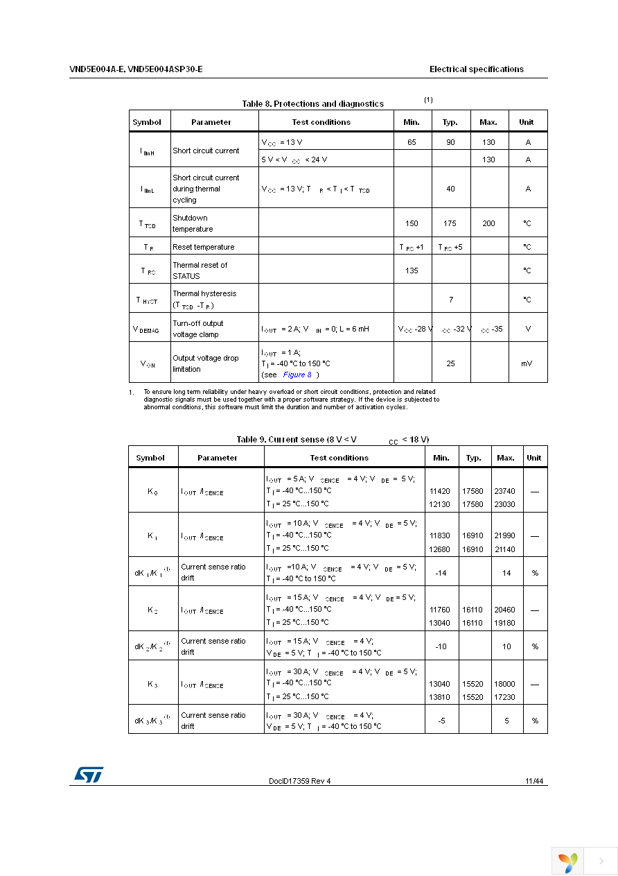 VND5E004A30TR-E Page 11