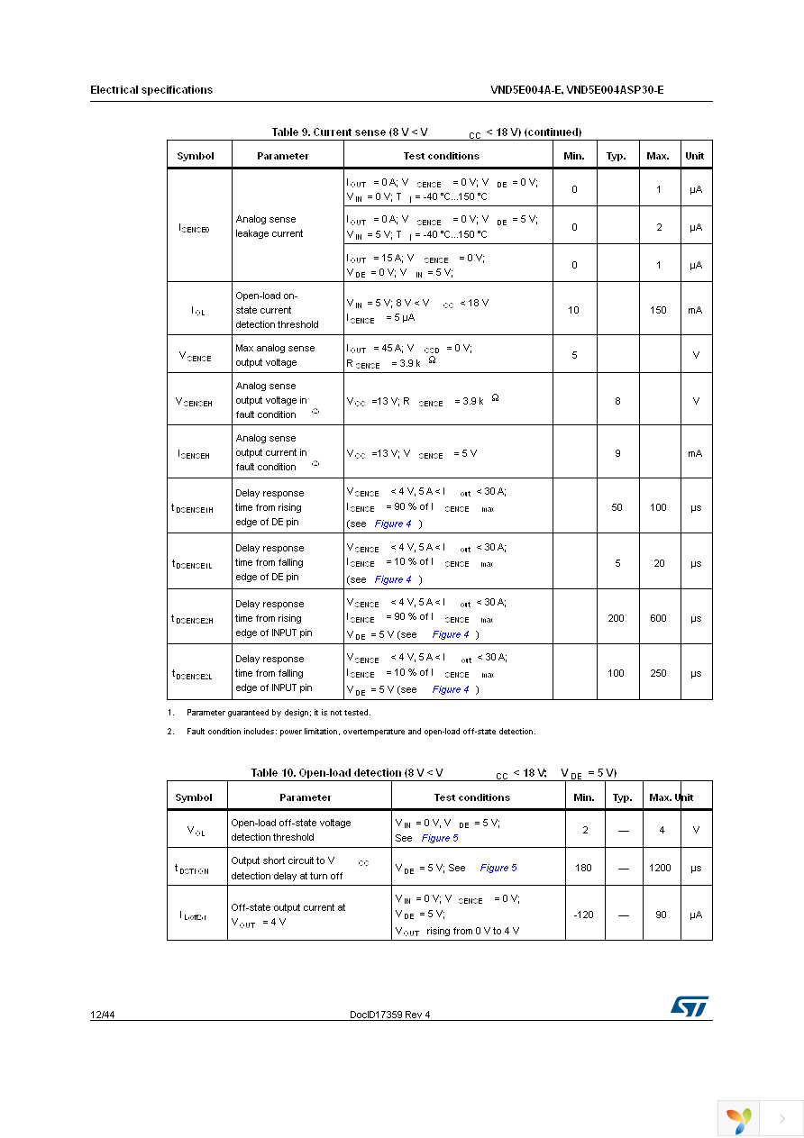 VND5E004A30TR-E Page 12