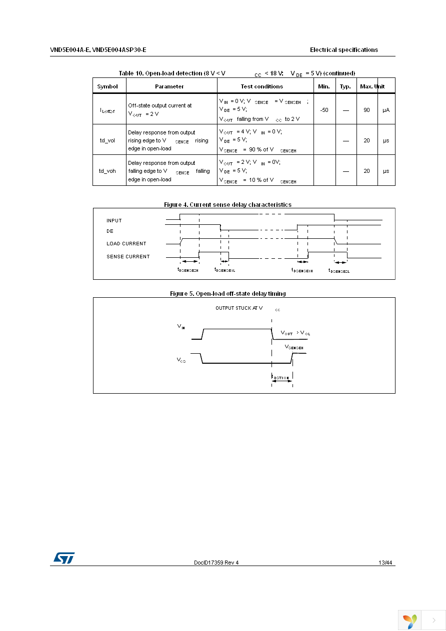 VND5E004A30TR-E Page 13