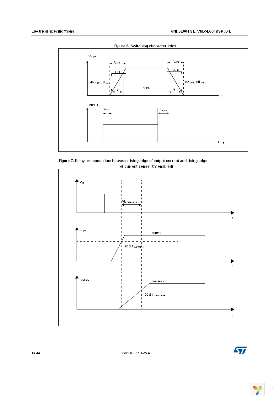 VND5E004A30TR-E Page 14