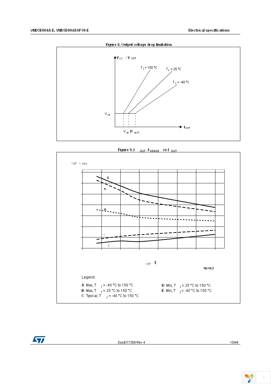 VND5E004A30TR-E Page 15