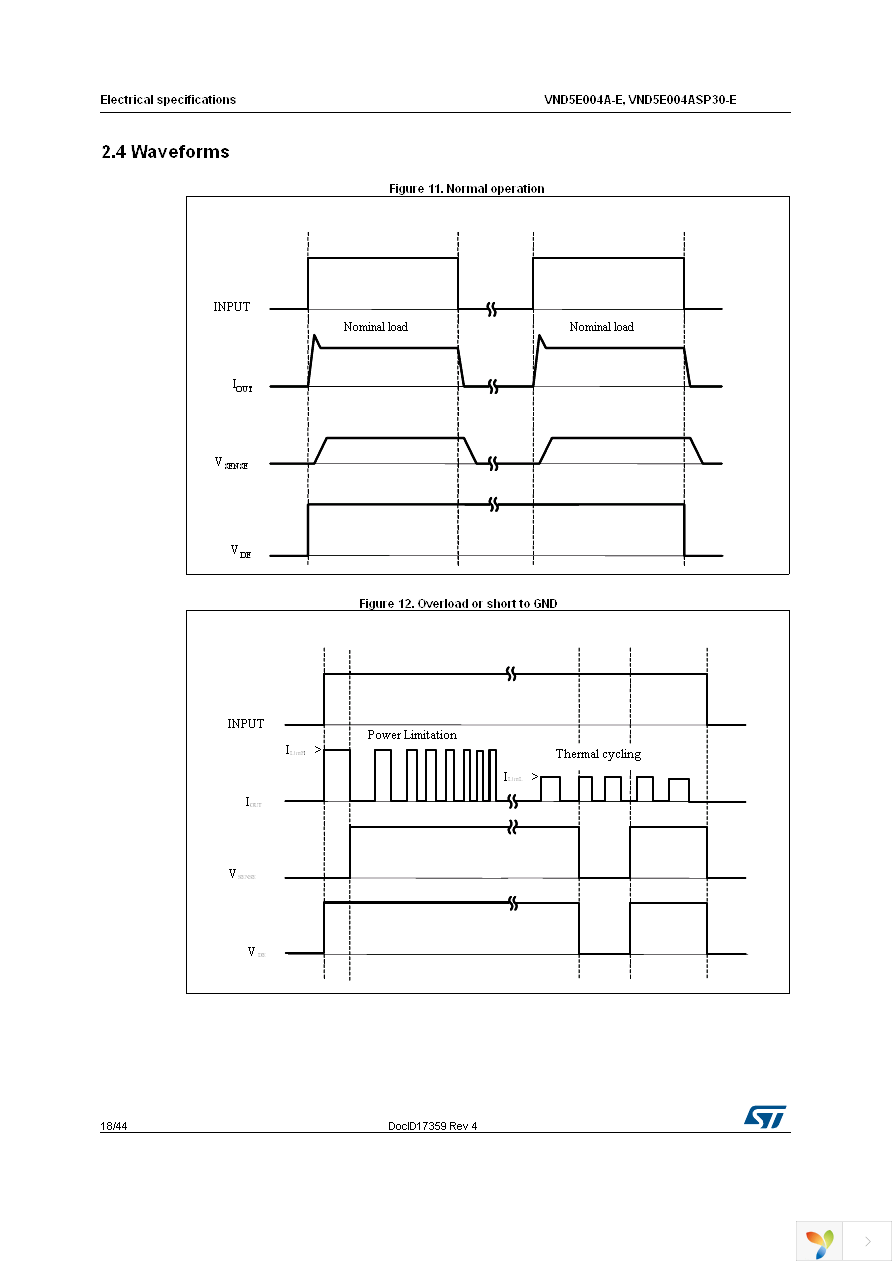 VND5E004A30TR-E Page 18