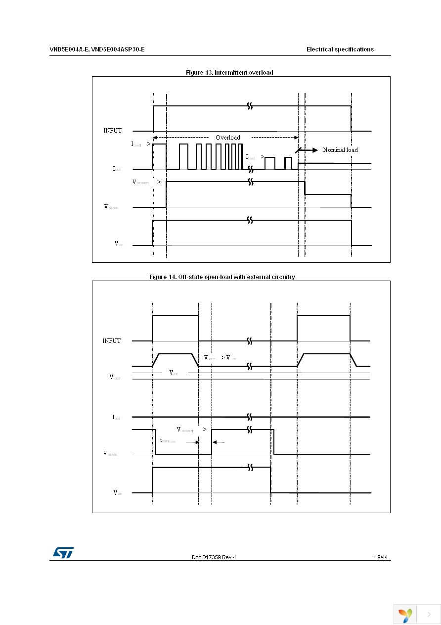 VND5E004A30TR-E Page 19