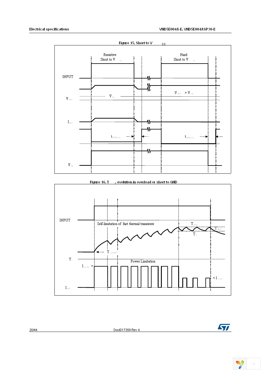 VND5E004A30TR-E Page 20