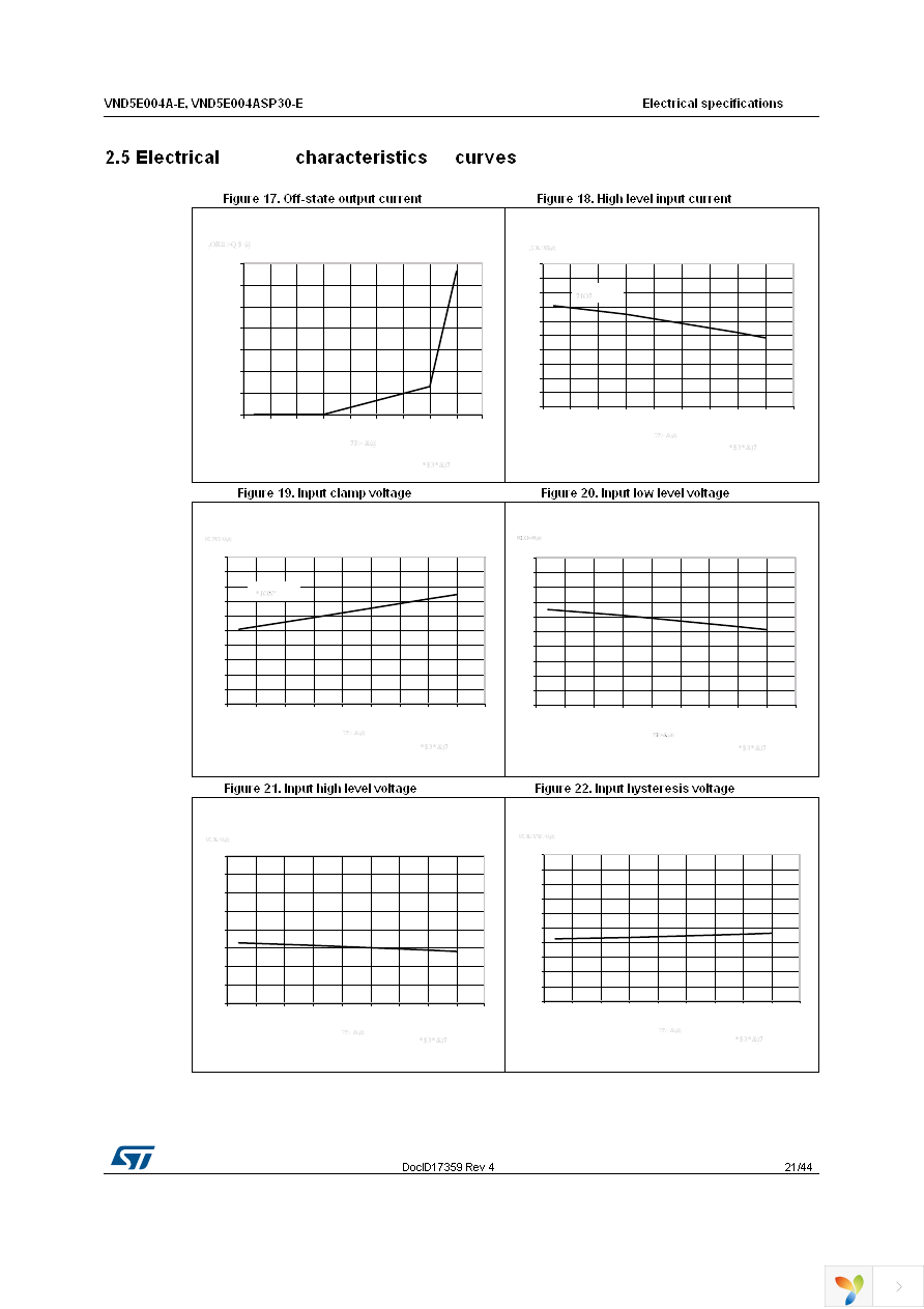 VND5E004A30TR-E Page 21