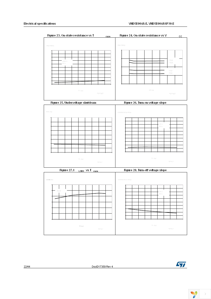 VND5E004A30TR-E Page 22