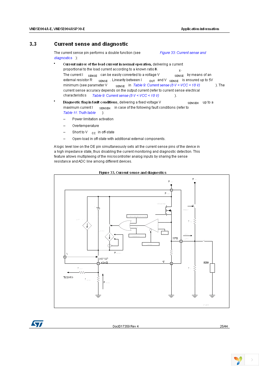 VND5E004A30TR-E Page 25