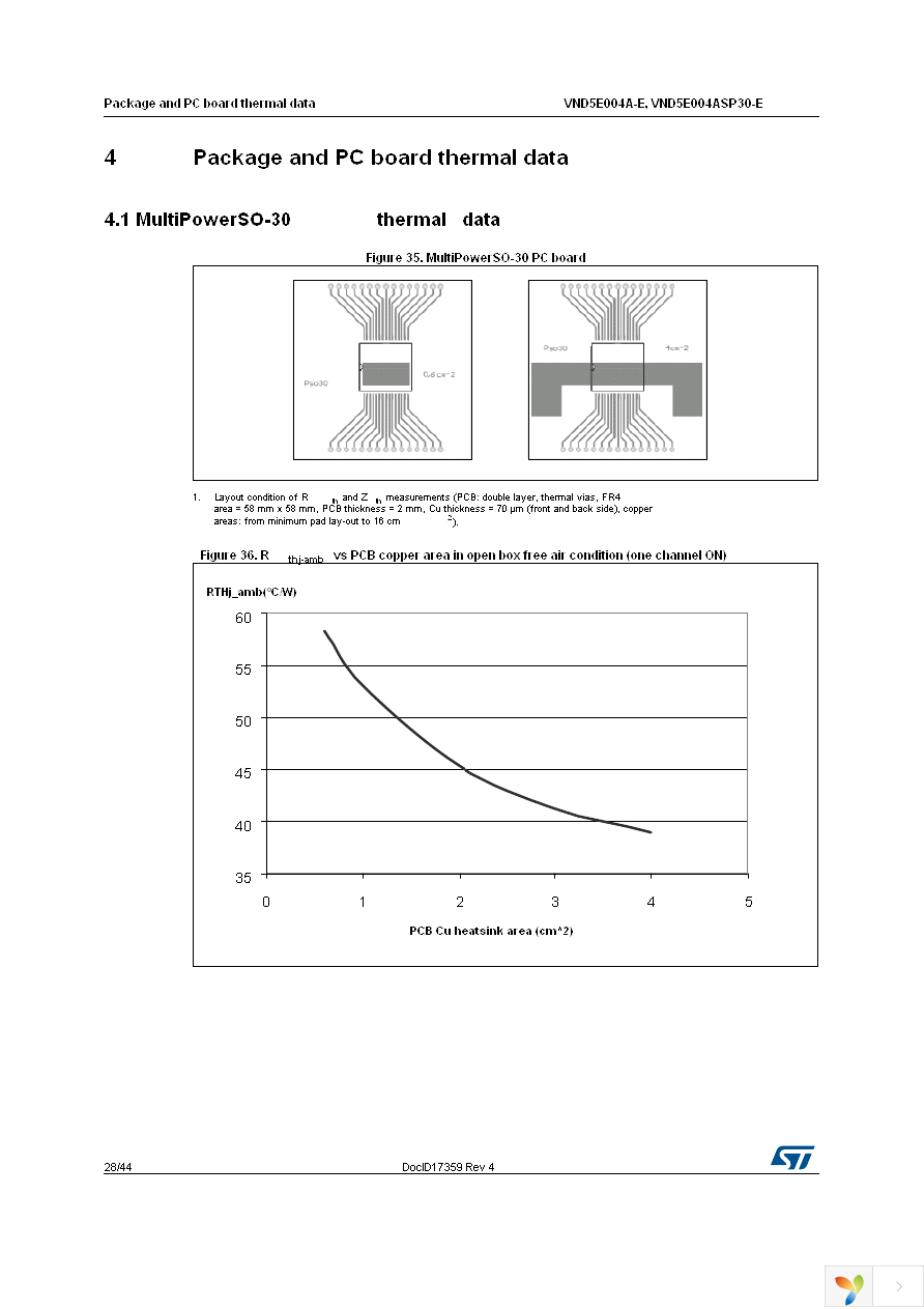 VND5E004A30TR-E Page 28