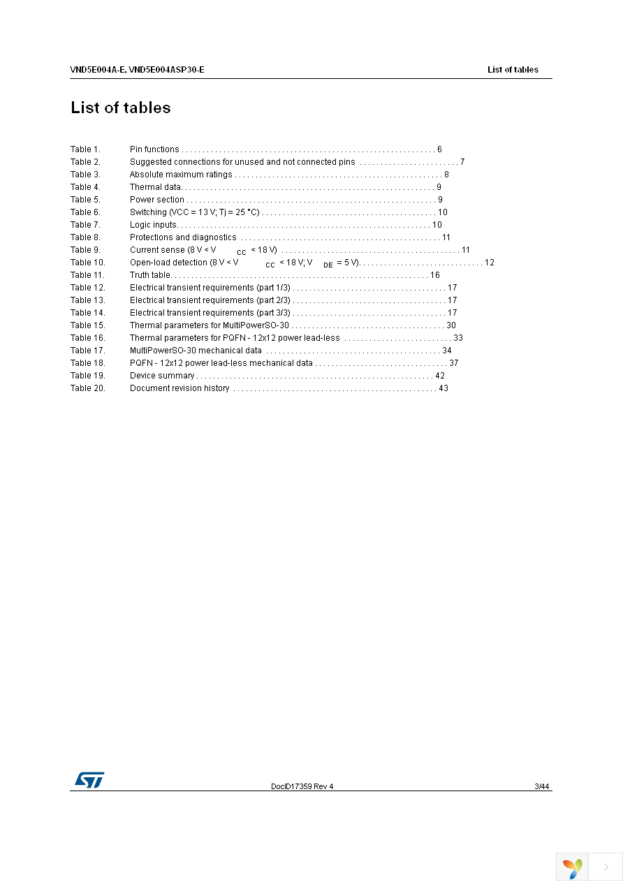 VND5E004A30TR-E Page 3