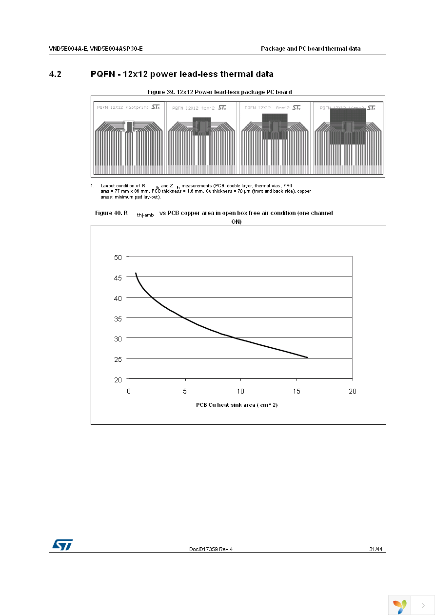 VND5E004A30TR-E Page 31