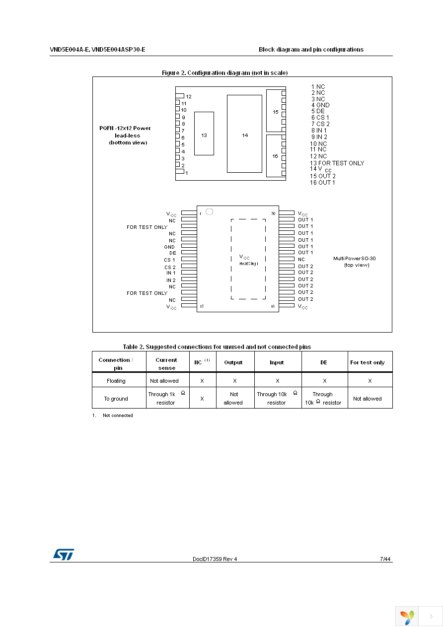 VND5E004A30TR-E Page 7