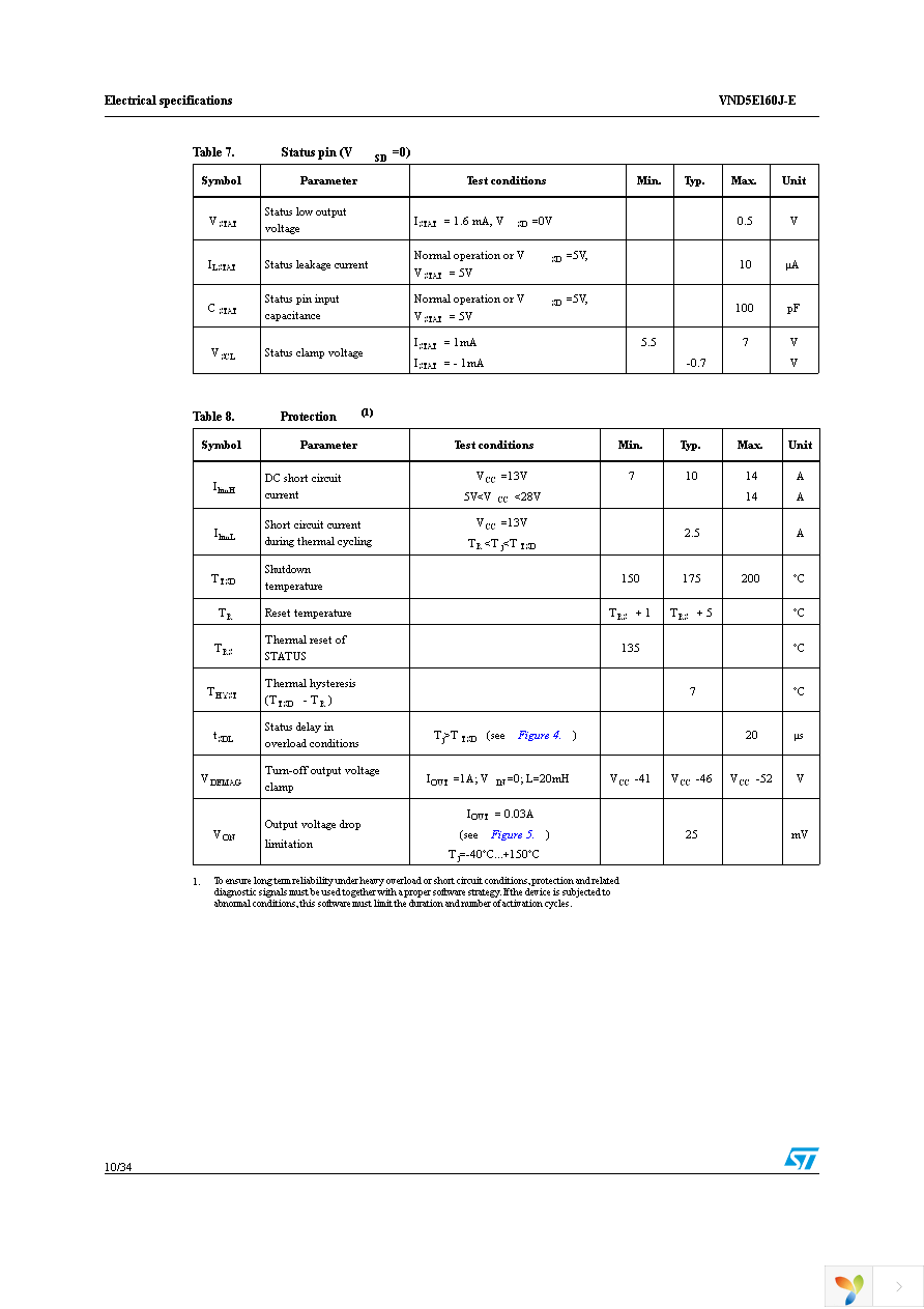 VND5E160JTR-E Page 10