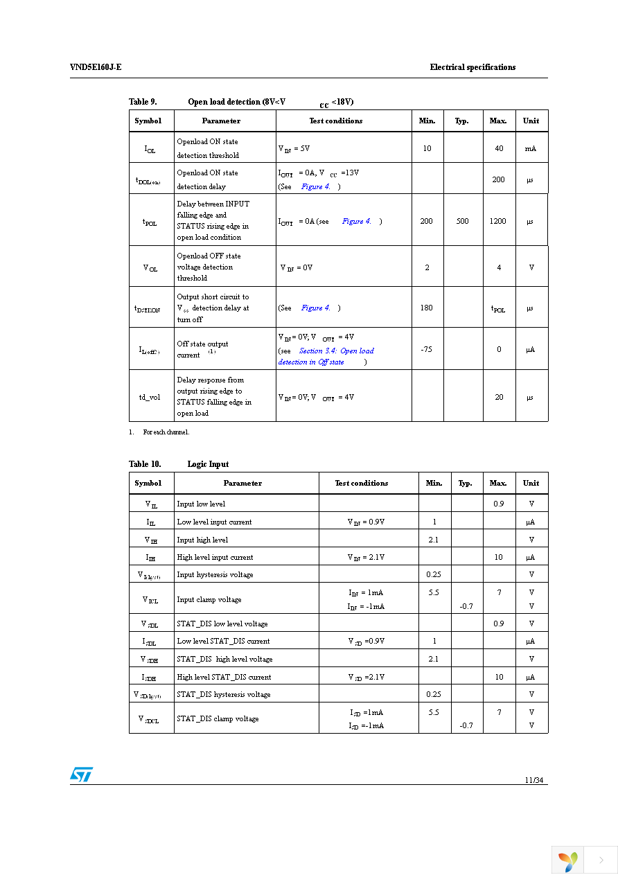 VND5E160JTR-E Page 11