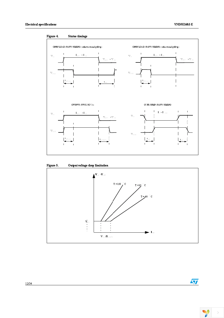 VND5E160JTR-E Page 12