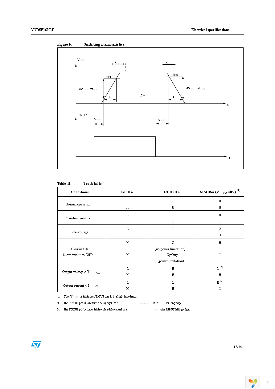 VND5E160JTR-E Page 13