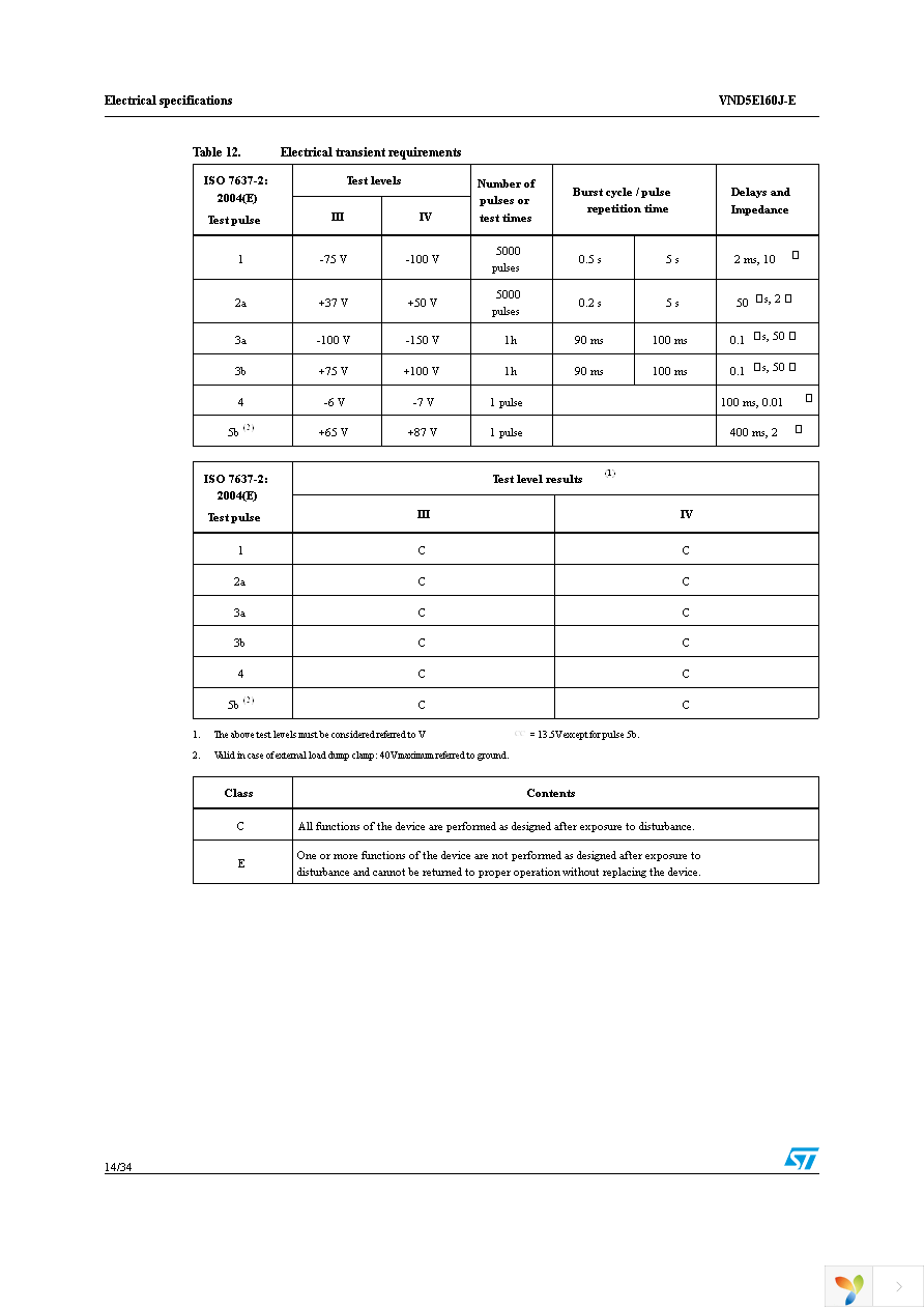 VND5E160JTR-E Page 14