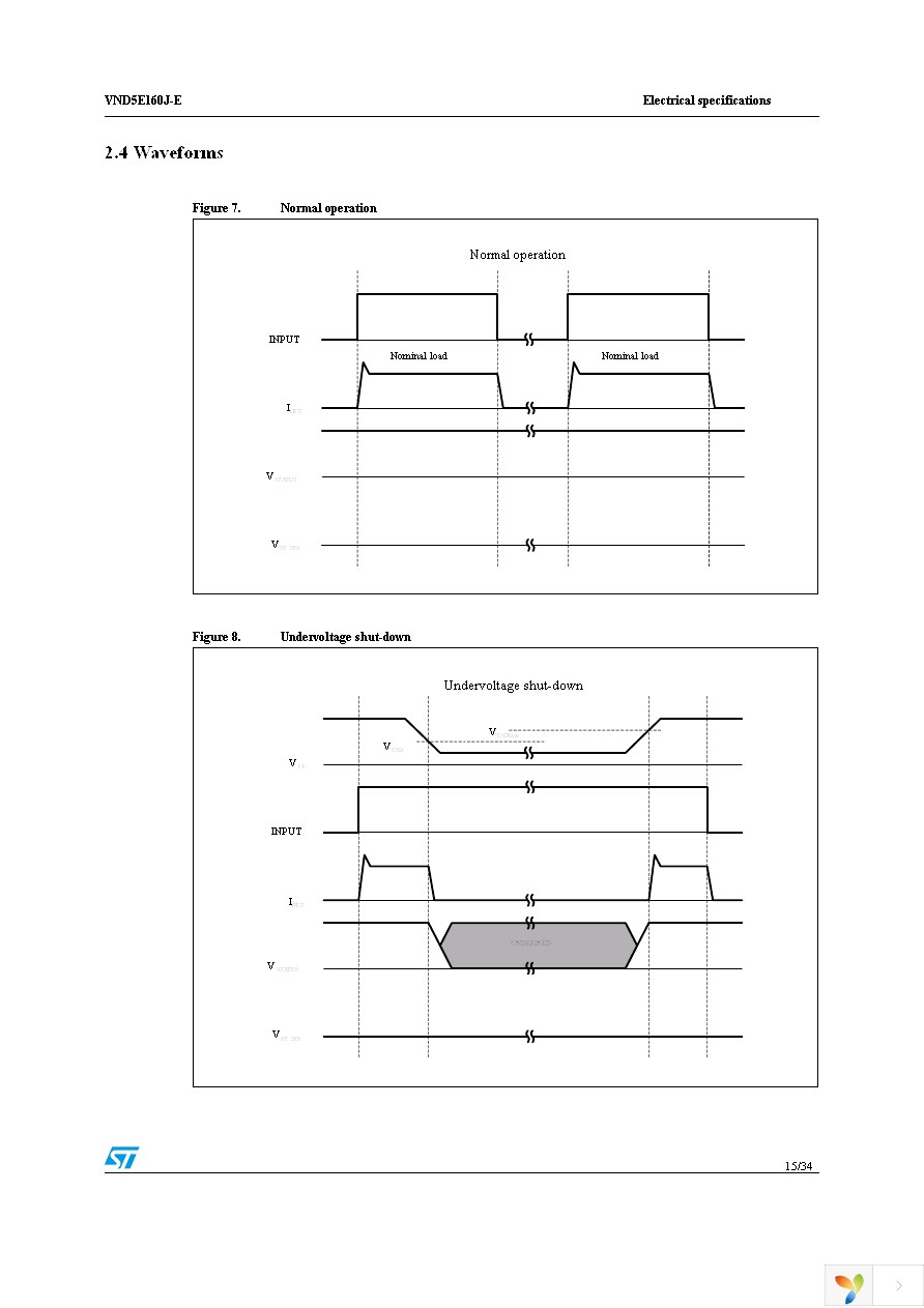 VND5E160JTR-E Page 15