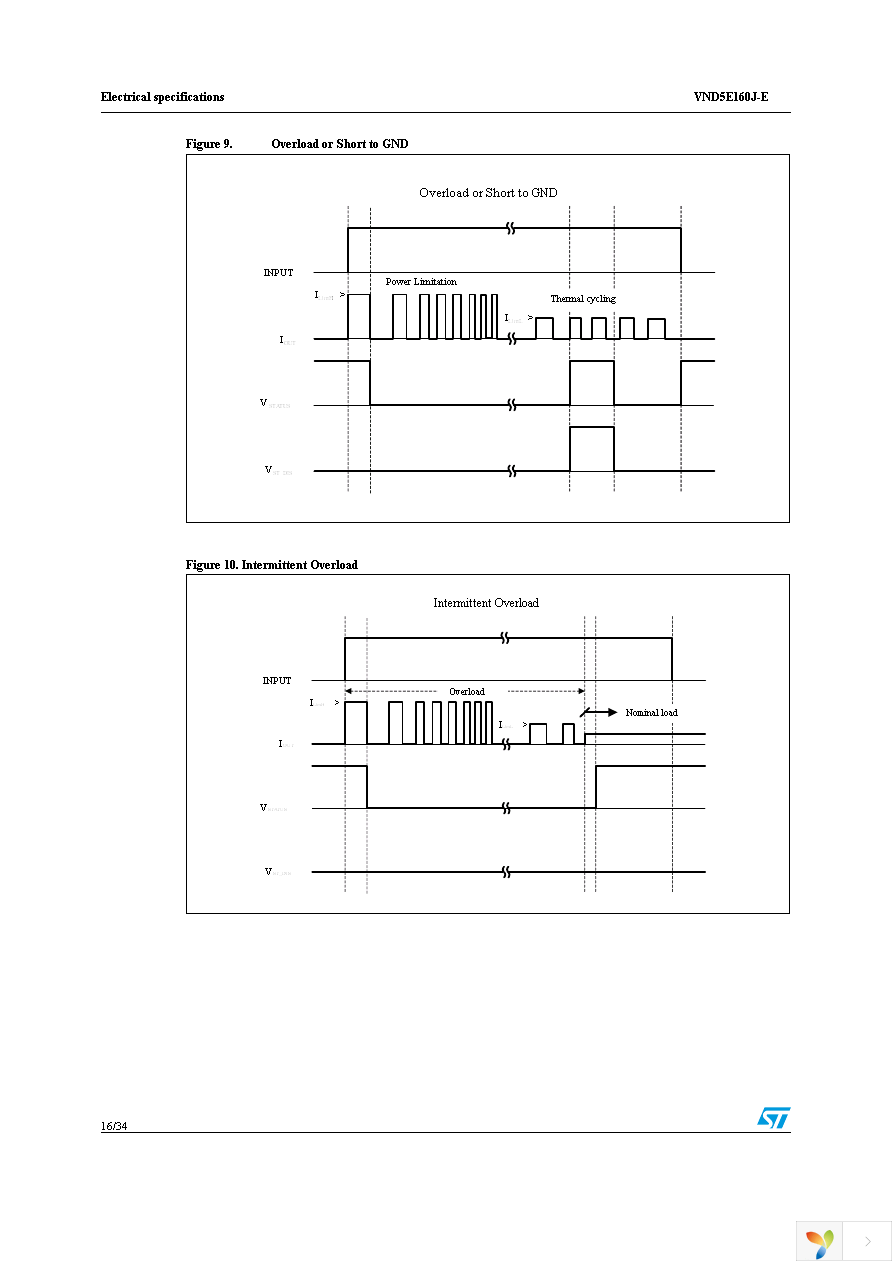 VND5E160JTR-E Page 16