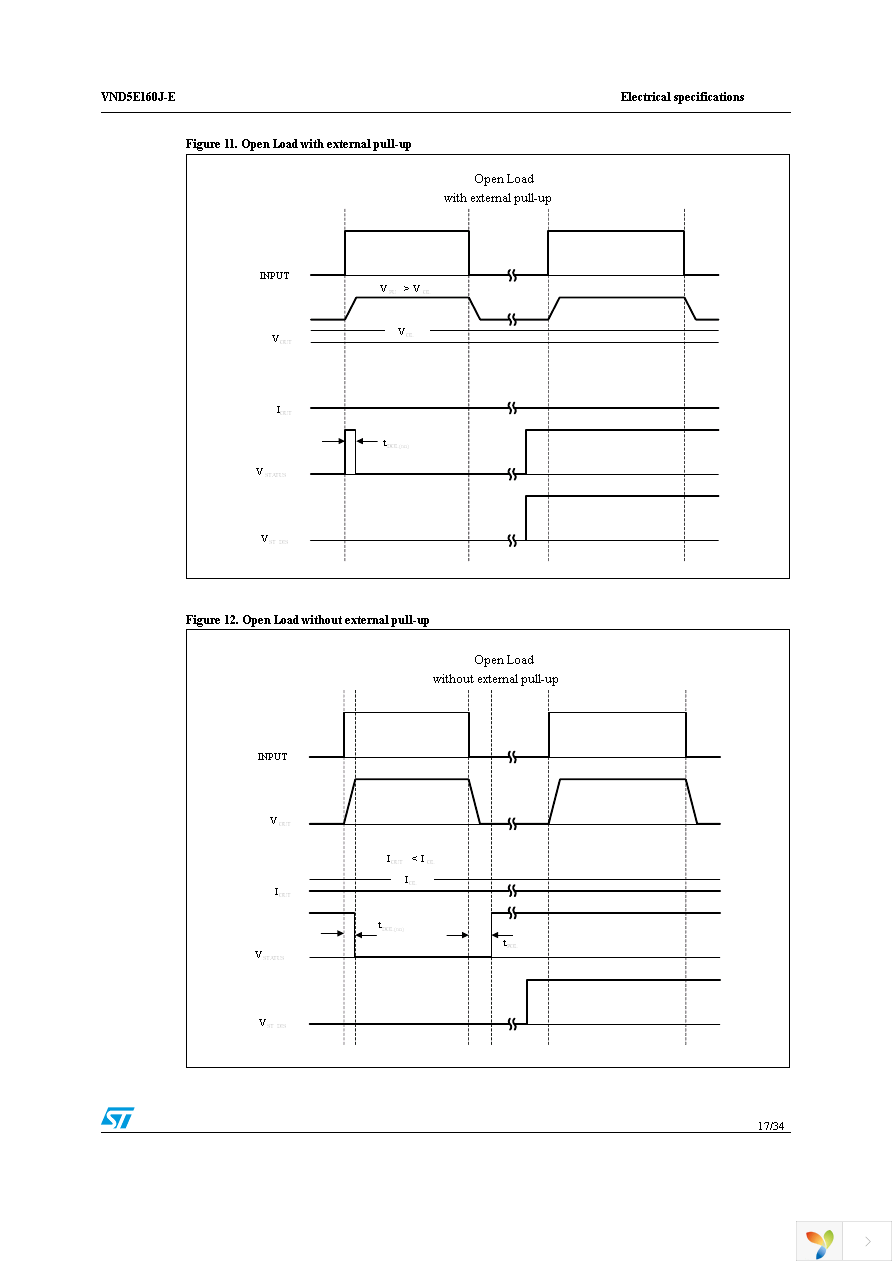 VND5E160JTR-E Page 17