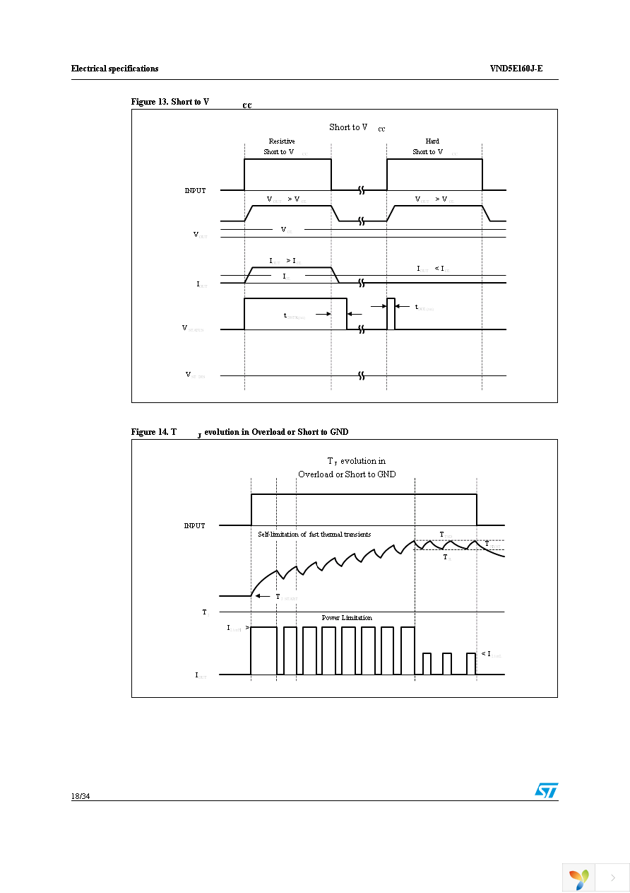 VND5E160JTR-E Page 18