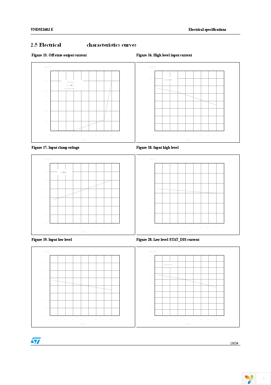 VND5E160JTR-E Page 19