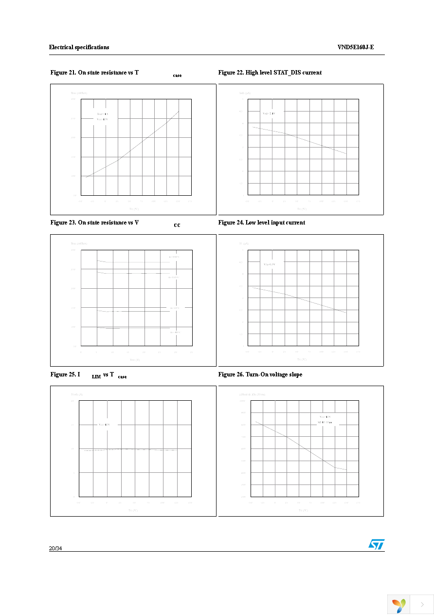 VND5E160JTR-E Page 20