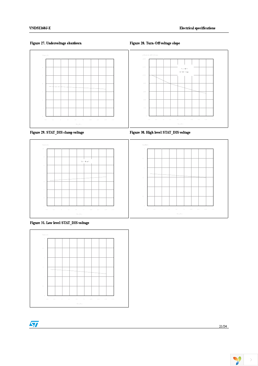 VND5E160JTR-E Page 21