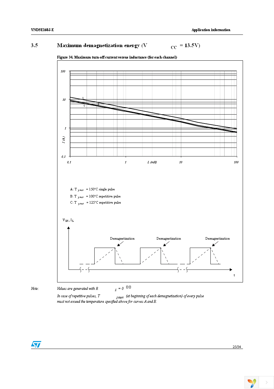 VND5E160JTR-E Page 25