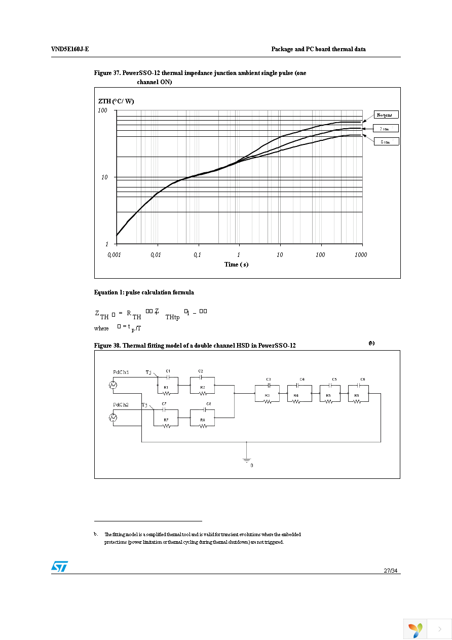 VND5E160JTR-E Page 27