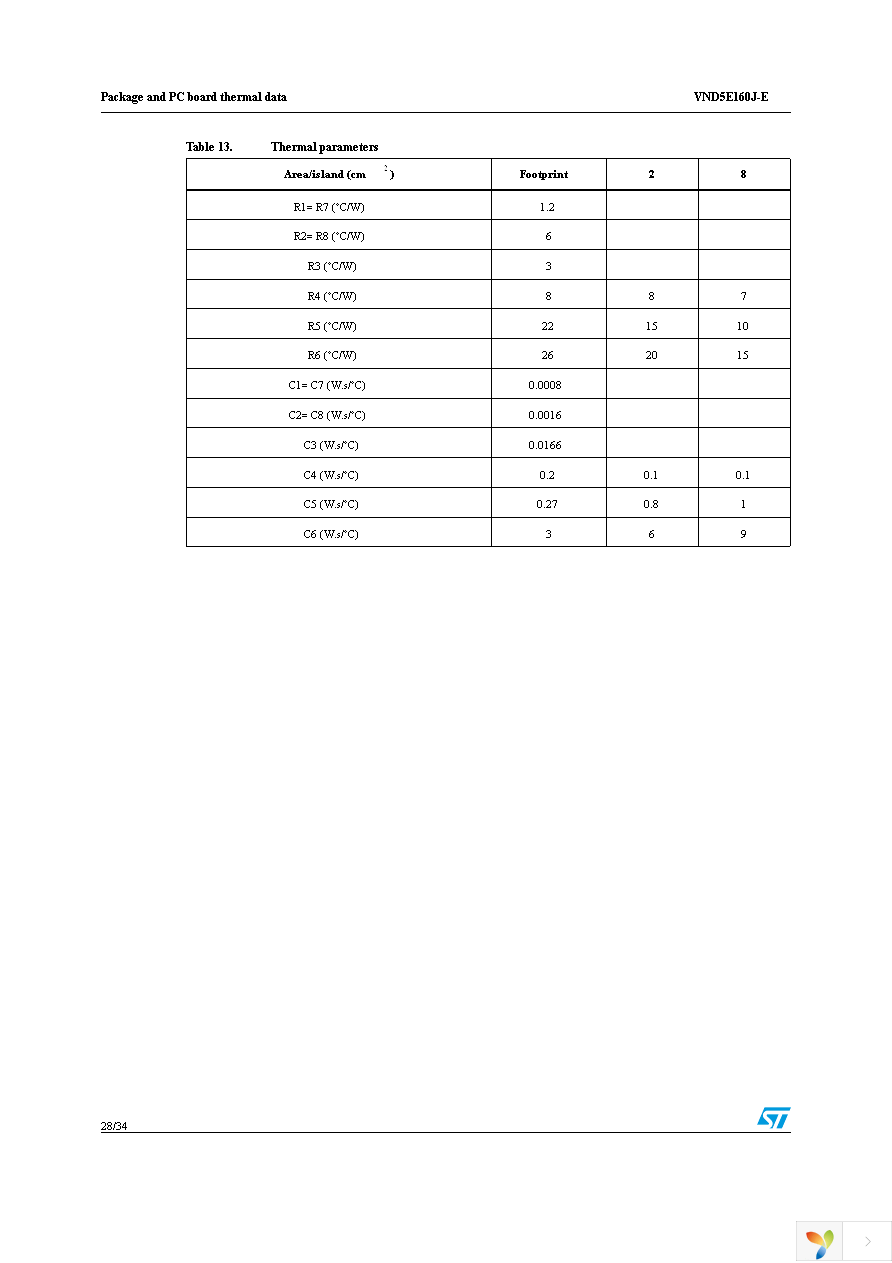 VND5E160JTR-E Page 28