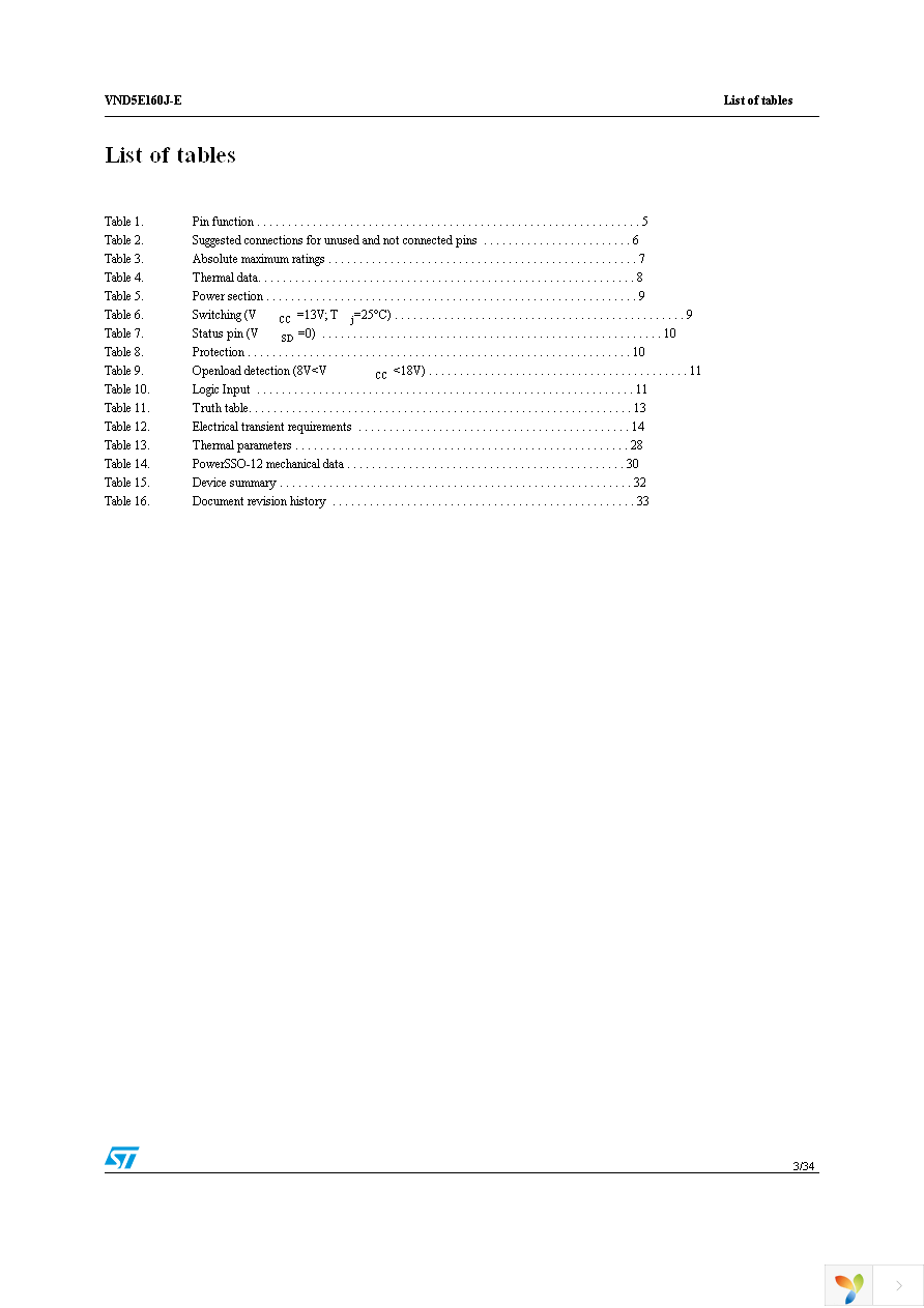 VND5E160JTR-E Page 3