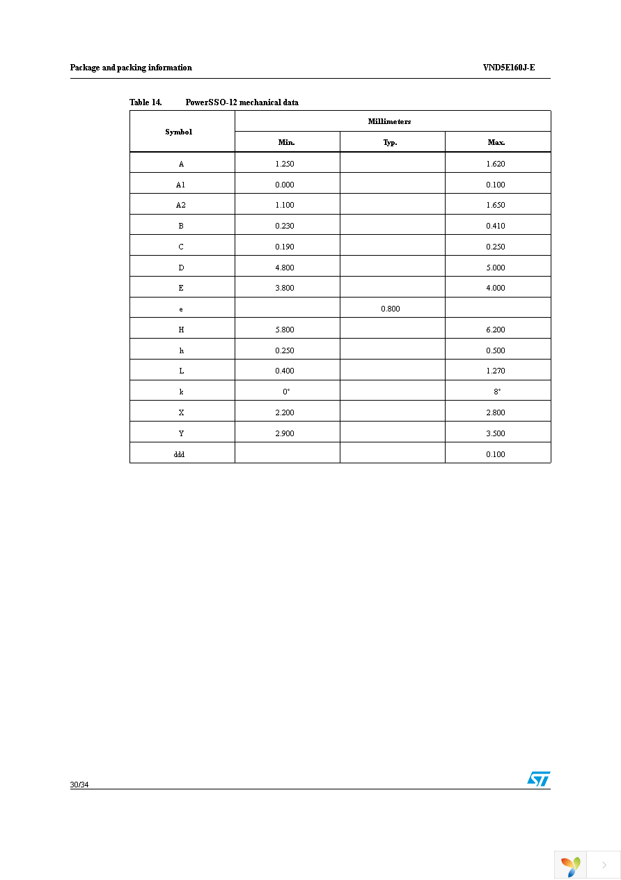 VND5E160JTR-E Page 30