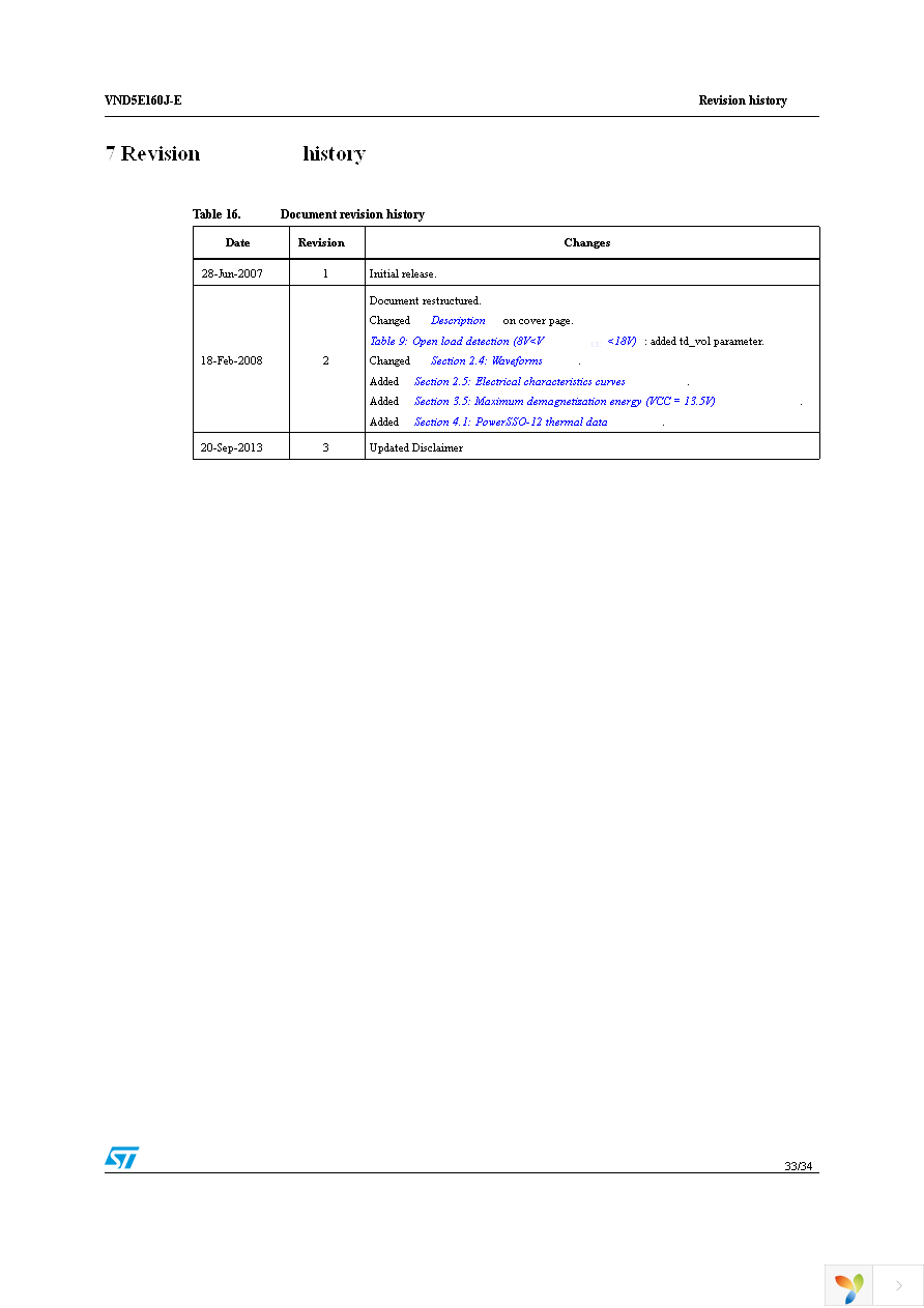 VND5E160JTR-E Page 33