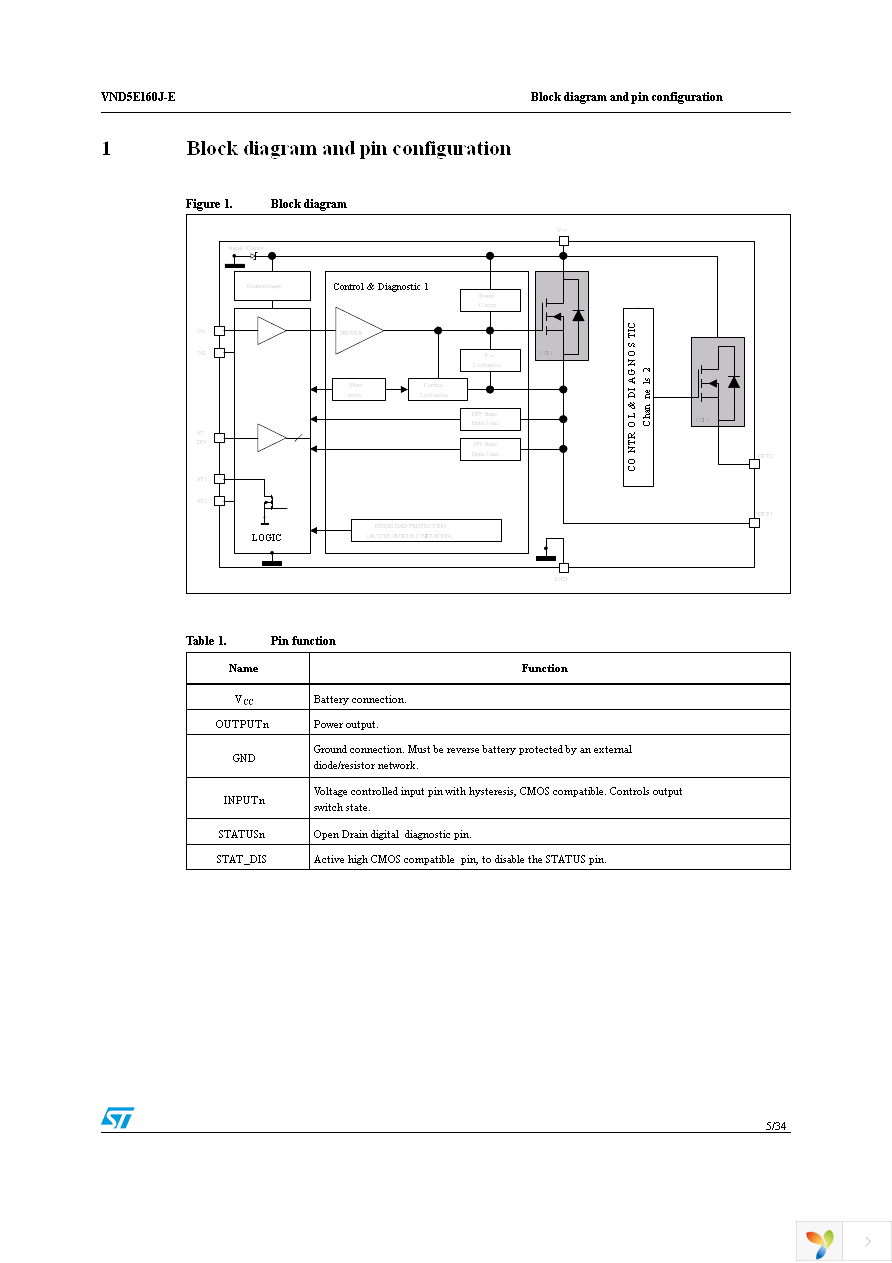 VND5E160JTR-E Page 5