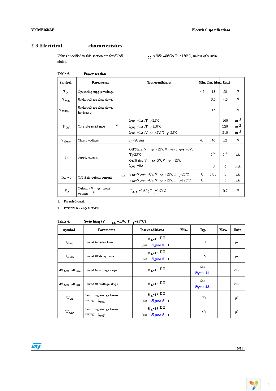 VND5E160JTR-E Page 9